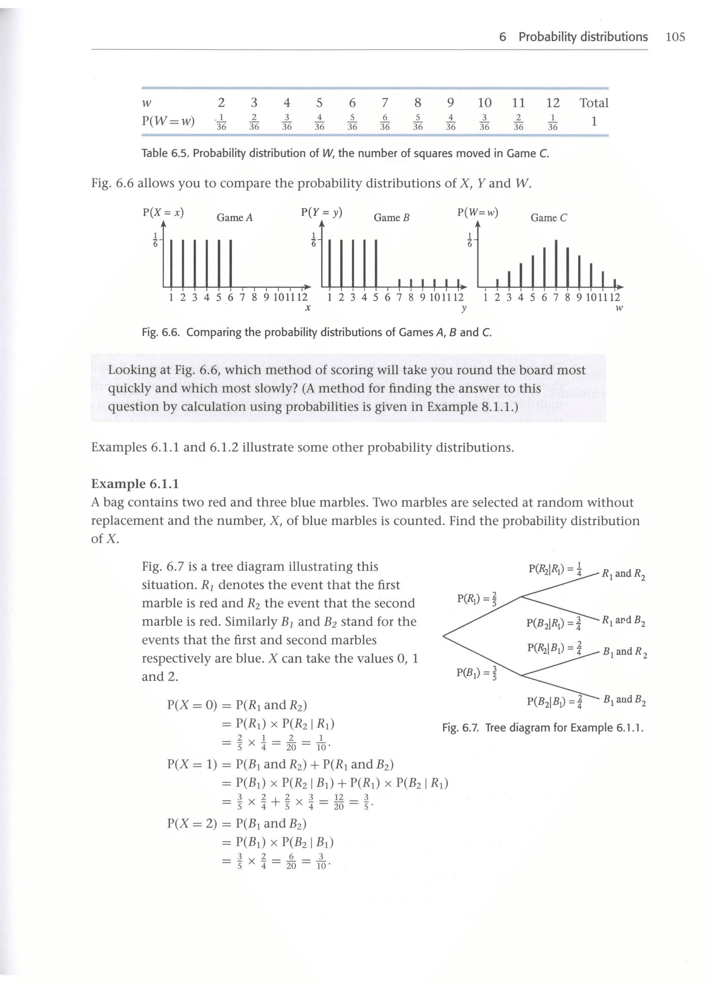 Cambridge Statistics